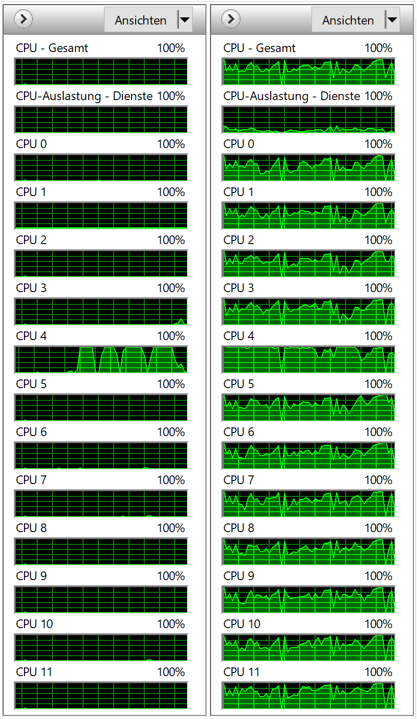 Optimaler PC für Bildbearbeitung CPU Auslastung als Übersicht