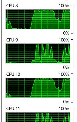 Zeigt die fast gleichmäßige Auslastung von 24 CPU Kernen durch Lightroom - der wohl beste Computer für Lightroom.